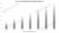 年均复合增加率连结稳